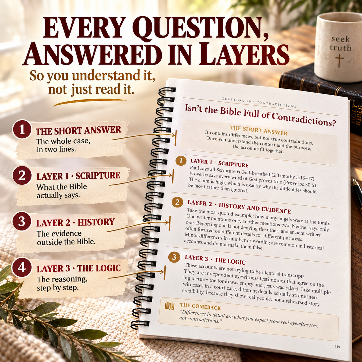 Unshakable Faith | 50 Tough Questions Every Christian Should Know How to Answer